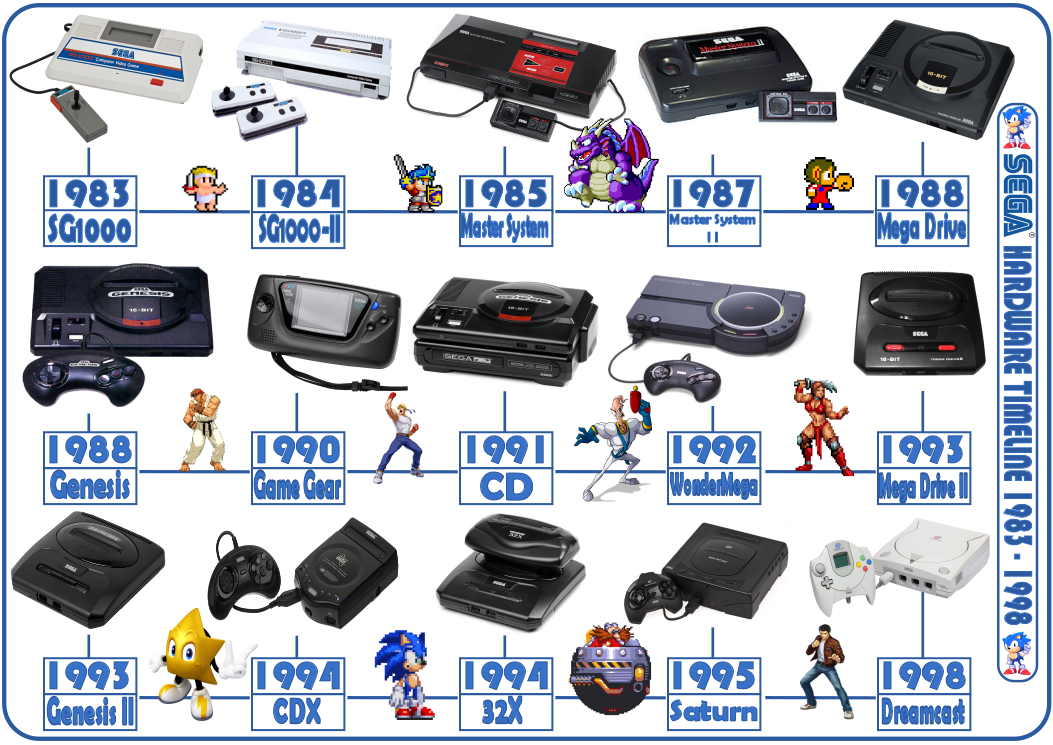 list of video game consoles